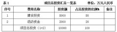 出产坐立锻炼器械、步行锻炼器械及部门矫正锻