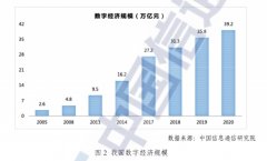按照家拆建材类型